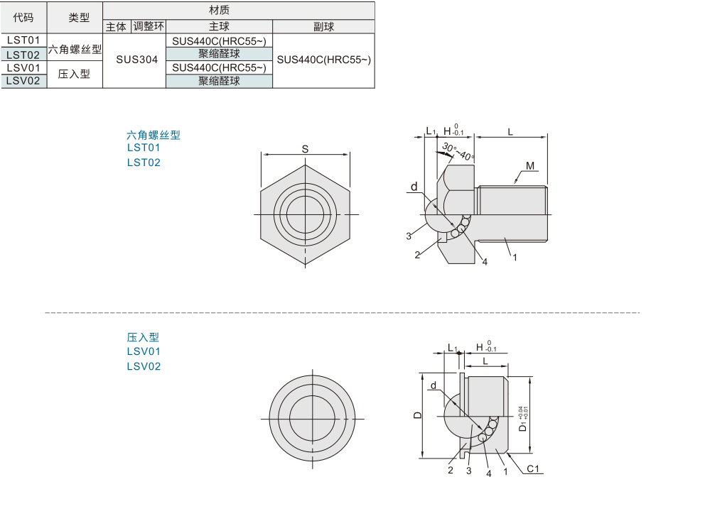 万向球 切削类 六角螺栓型/压入型材质图