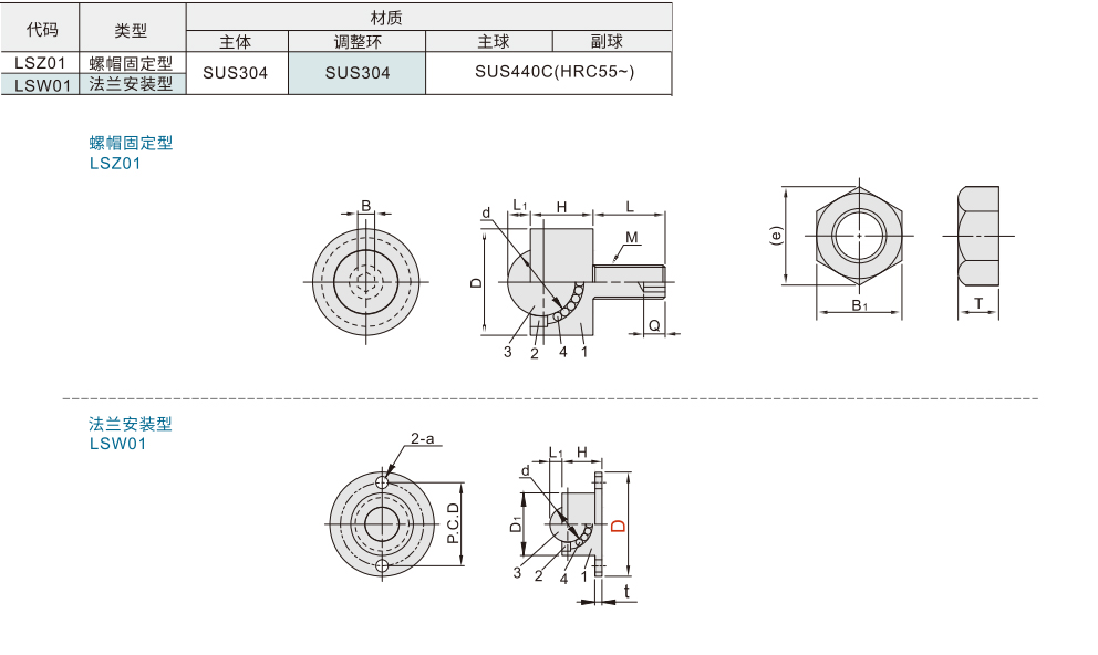 万向球 切削类 螺帽固定型/法兰安装型材质图