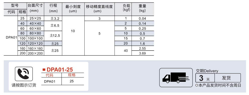 手动位移台 X轴 交叉滚珠导轨型参数图1