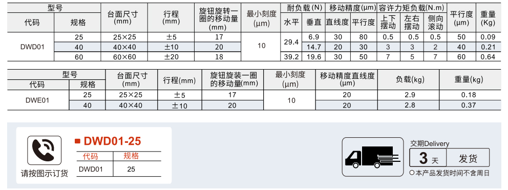 手动位移台 X轴/XY轴 燕尾槽式 简易齿轮齿条型参数图1