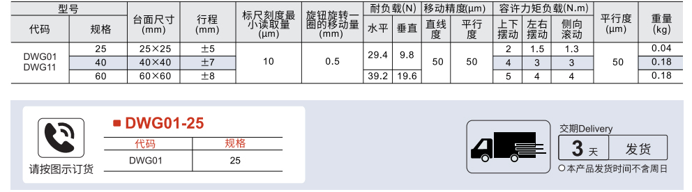 手动位移台 X轴 燕尾槽式 精密螺杆型参数图1