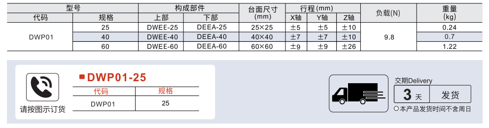 手动位移台 XYZ轴 燕尾槽式 齿轮齿条驱动式参数图1