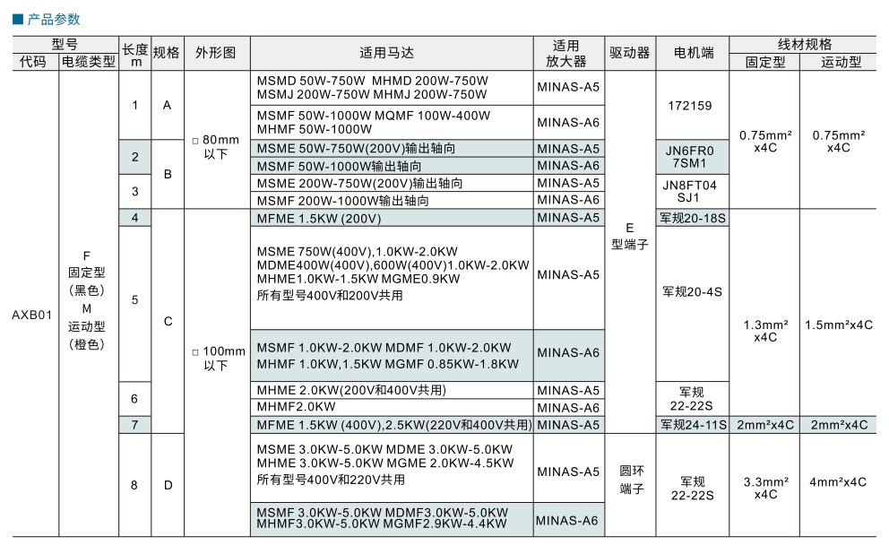 伺服线束 松下 专用 动力线参数图1