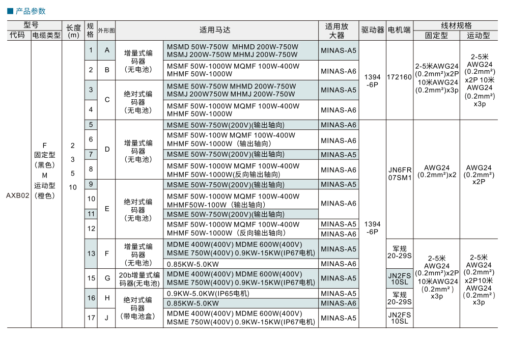 伺服线束 松下A5/A6专用 编码器线参数图1