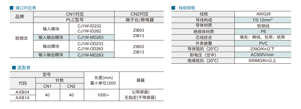 PLC线束适用少空间紧型端子台参数图1