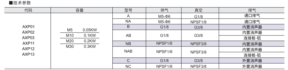 mini型真空发生器 方型参数图1