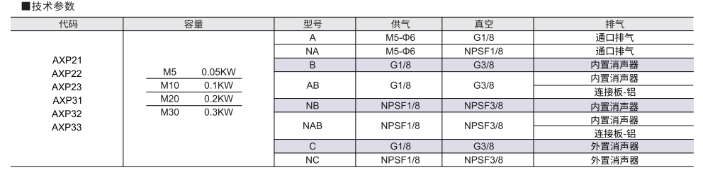 X-mini型真空发生器 方型参数图1