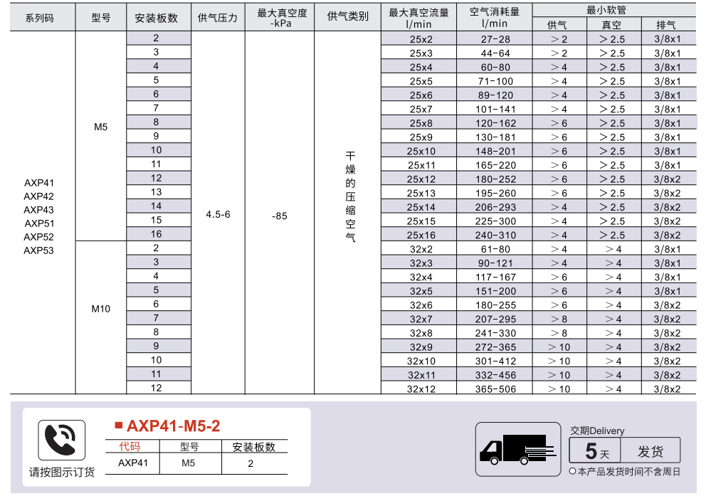 复式M-mini型 真空发生器 方型参数图1