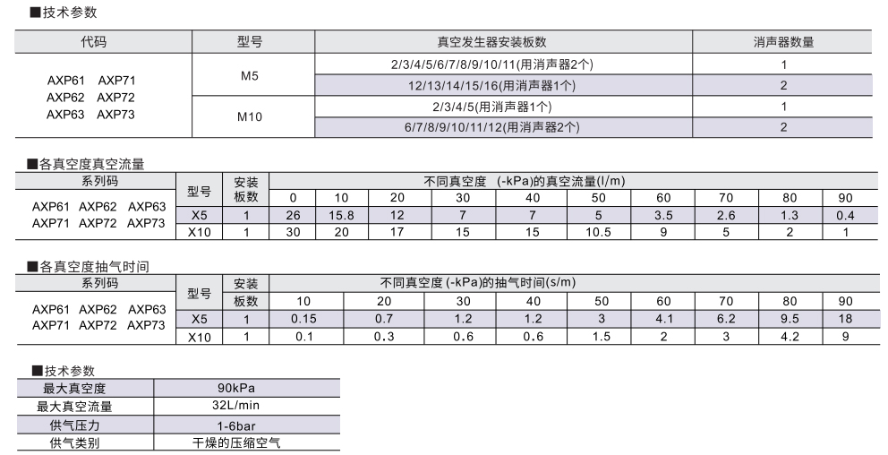 复式X-mini型 真空发生器 方型参数图2