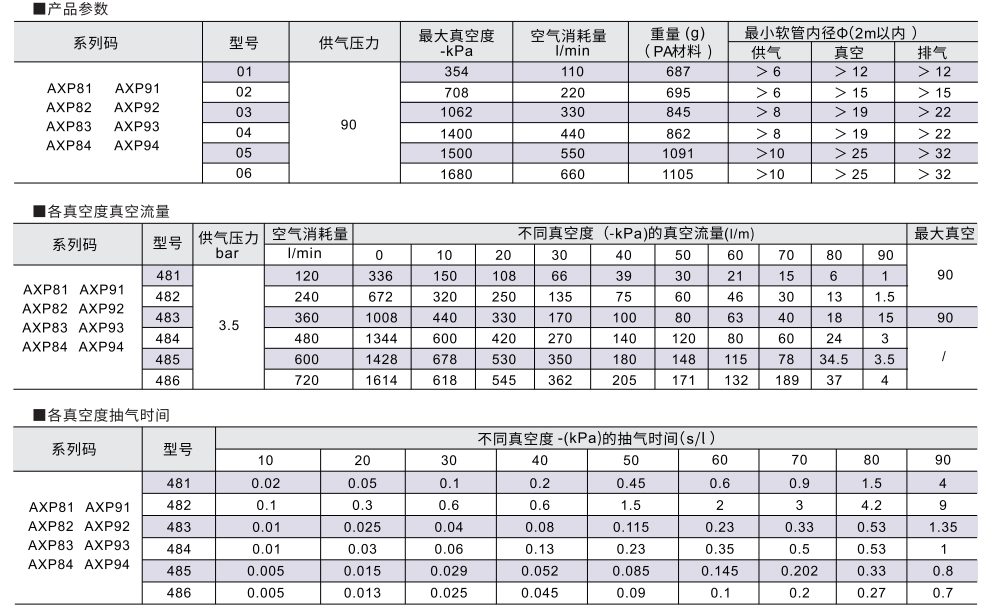 PM系列 多级真空发生器参数图2