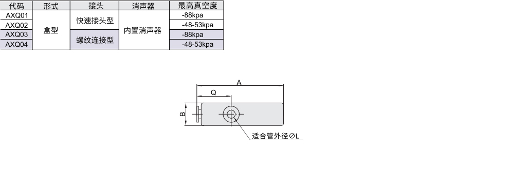 真空发生器 基础型 盒型材质图