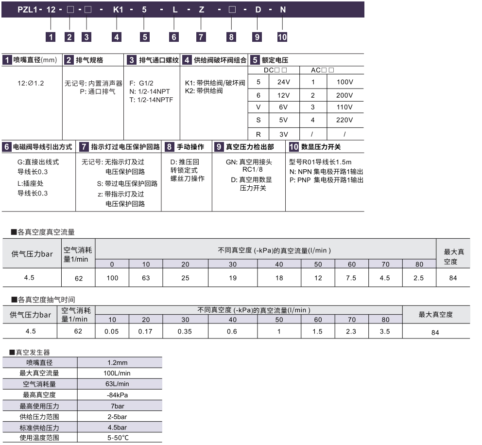 多级真空发生器 小喷嘴型参数图1