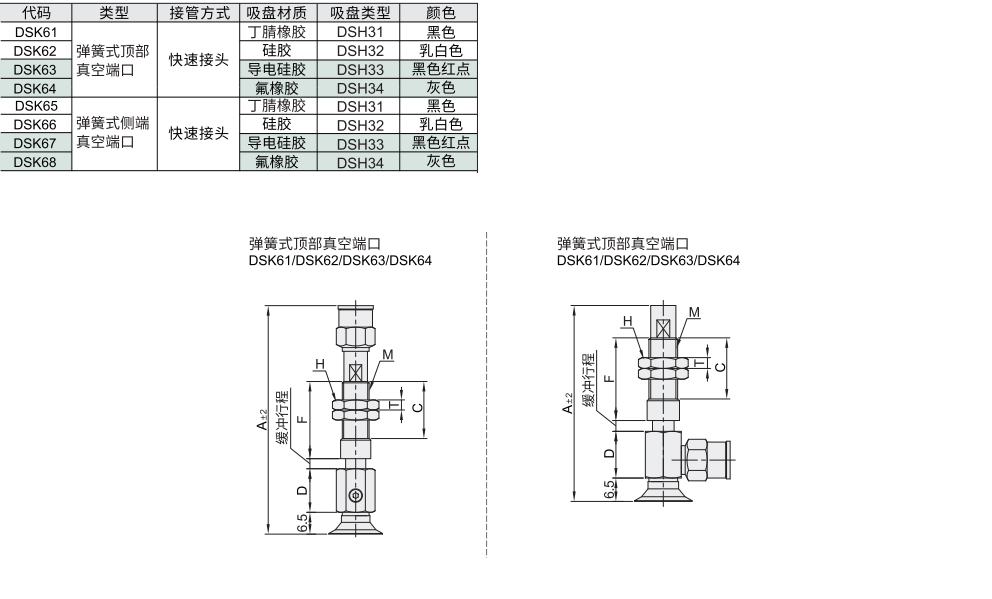 低矮平面带槽型 真空吸盘组件 弹簧式顶部真空端口/侧端真空端口材质图