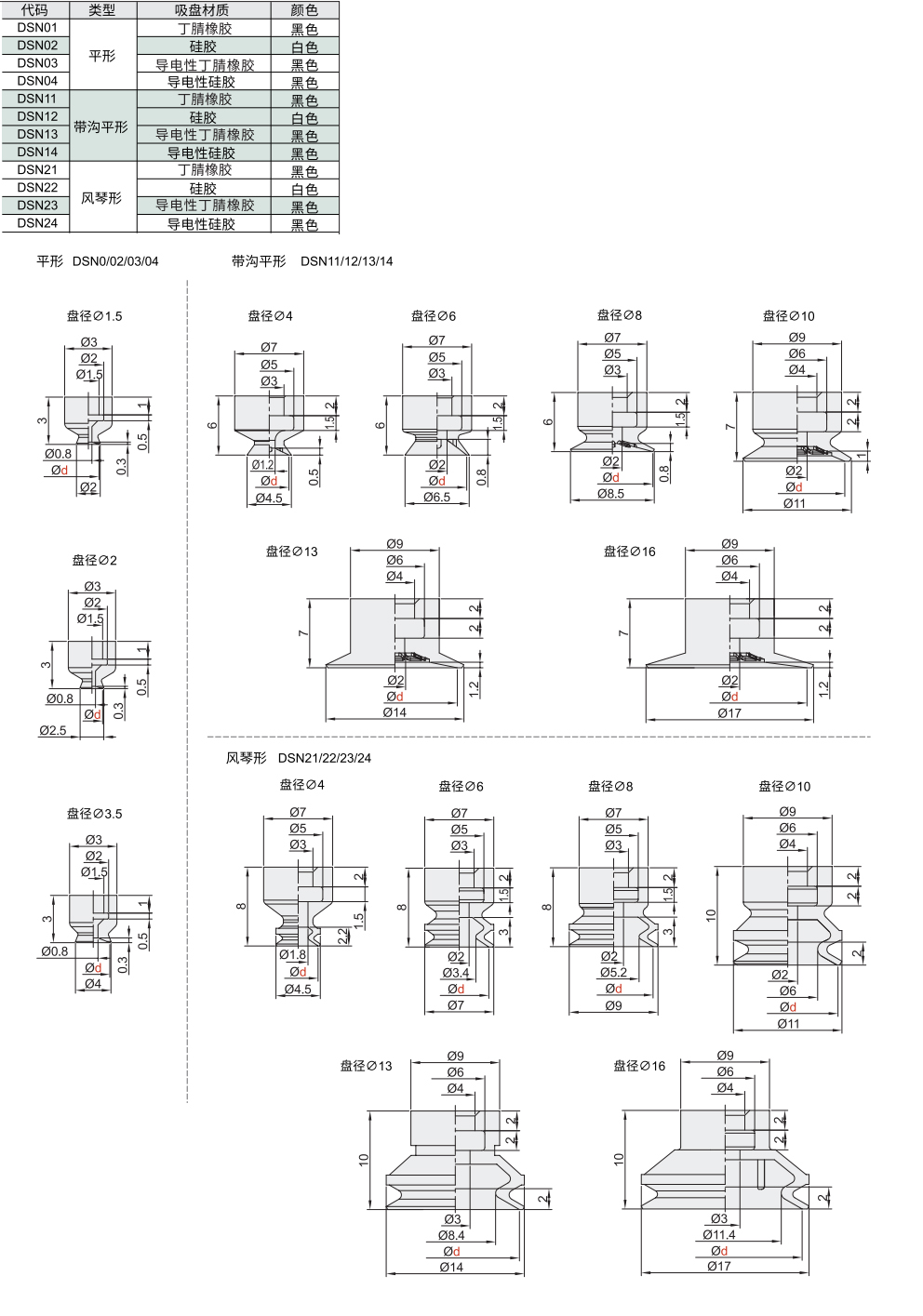 精密型 真空吸盘 平行/带沟平形/风琴形材质图