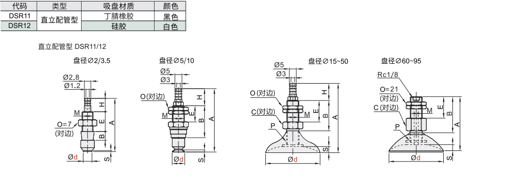 精密型 喷嘴型真空吸盘组件材质图