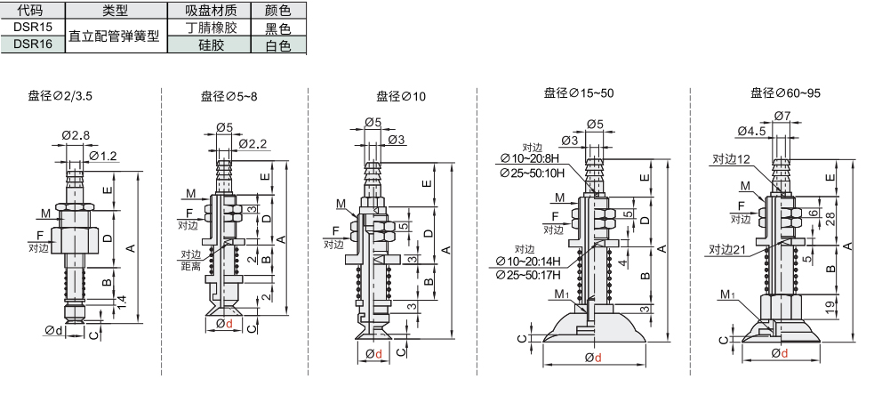 标准型 单层型真空吸盘组件 直立配管弹簧型材质图