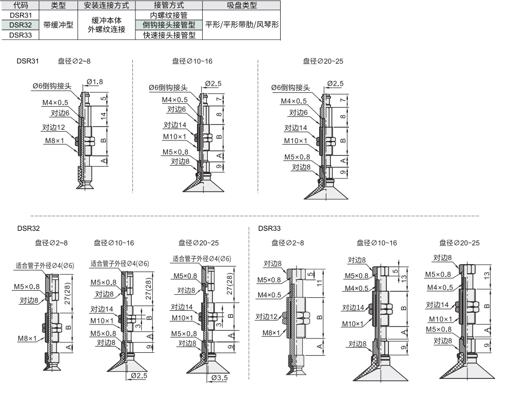经济型 直立真空口接管吸盘组件材质图