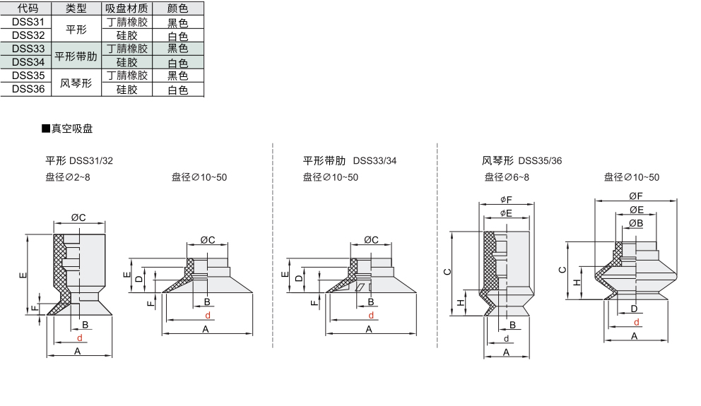 标准型 直立/水平真空口接管吸盘材质图