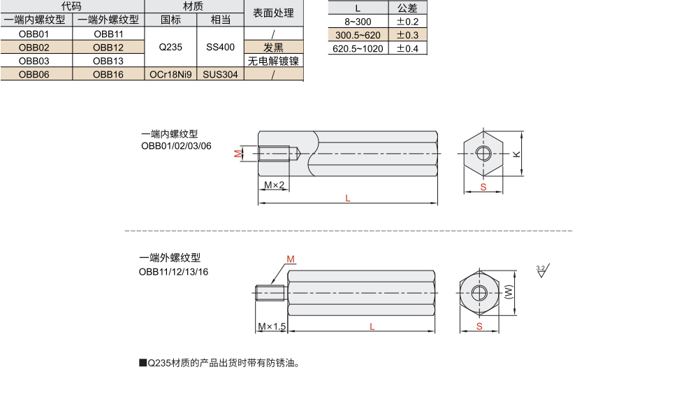 六角支柱 一端内螺纹型/一端外螺纹型材质图