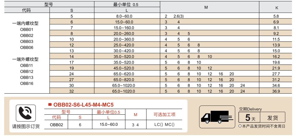 六角支柱 一端内螺纹型/一端外螺纹型参数图1