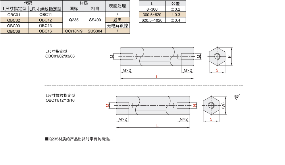 六角支柱 两端内螺纹型 L尺寸指定型/L尺寸螺纹指定型材质图