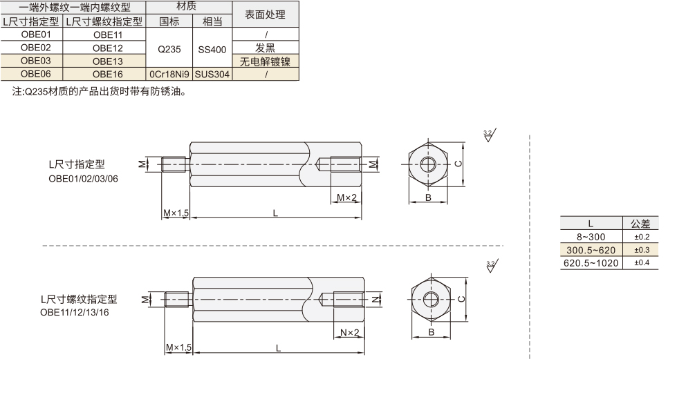 六角支柱 一端外螺纹型一端内螺纹型 L尺寸指定型/L尺寸螺纹指定型材质图