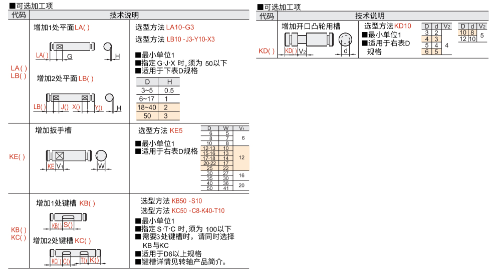 转轴 带挡圈槽型 直杆型参数图2