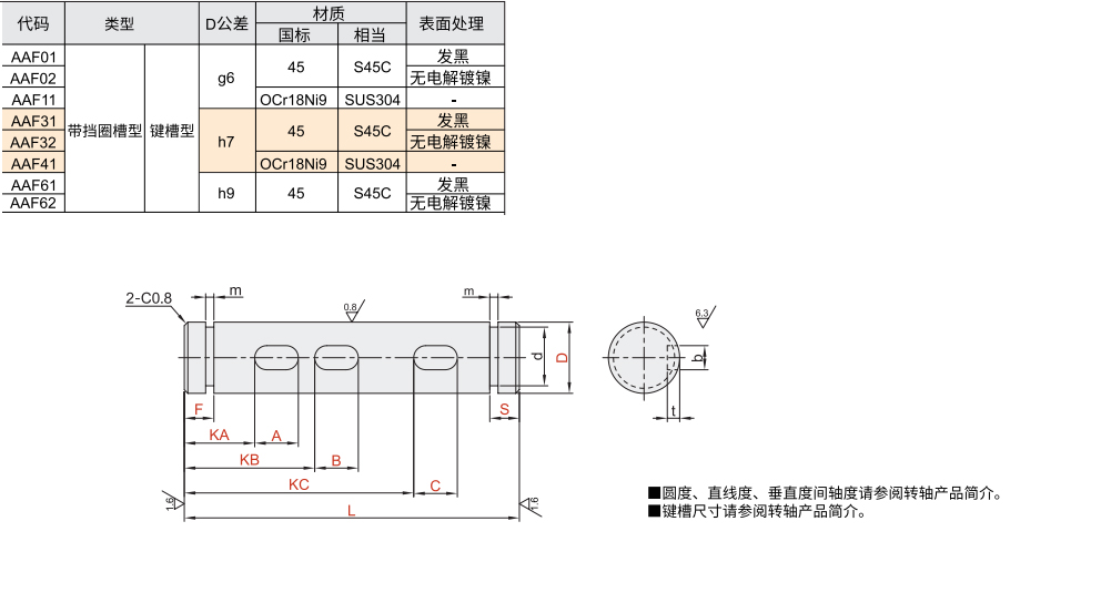 转轴 带挡圈槽型 带键槽型 直杆型 材质图