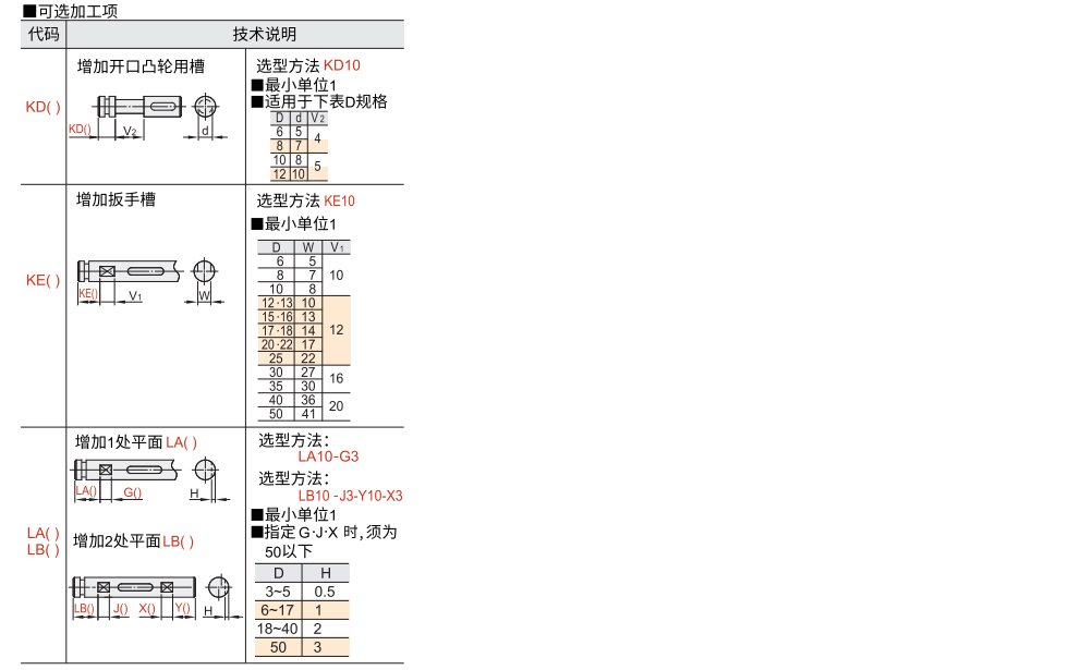 转轴 带挡圈槽型 带键槽型 直杆型 参数图2