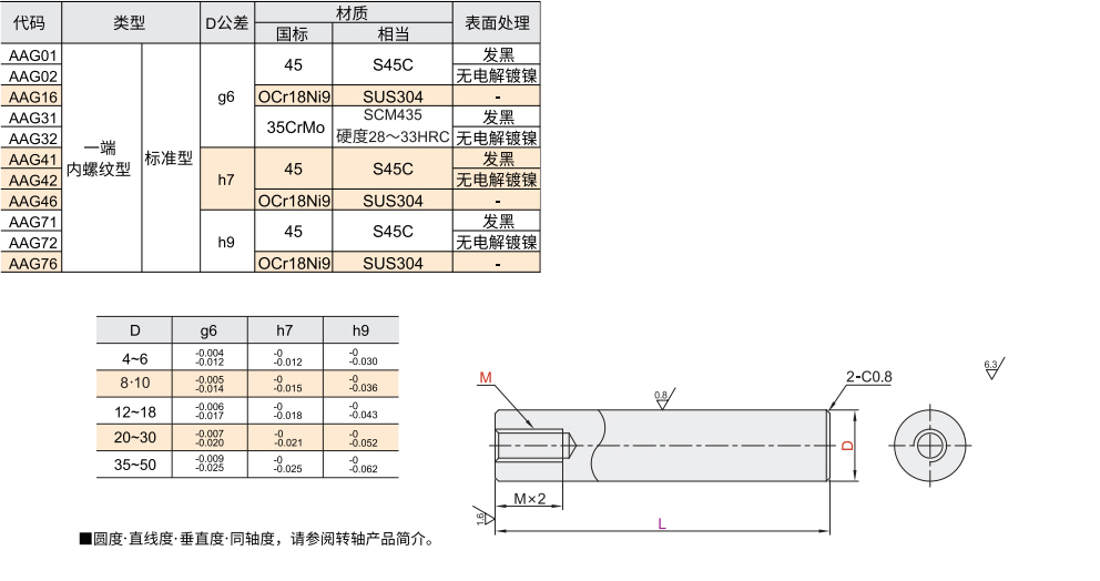 转轴 一端内螺纹型 标准型 直杆型材质图