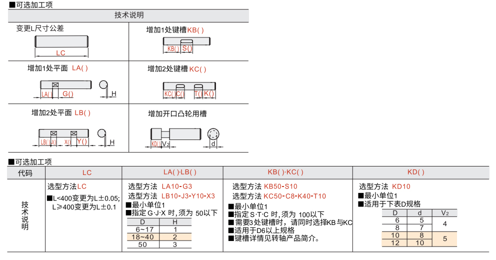 转轴 一端内螺纹型 标准型 直杆型参数图2