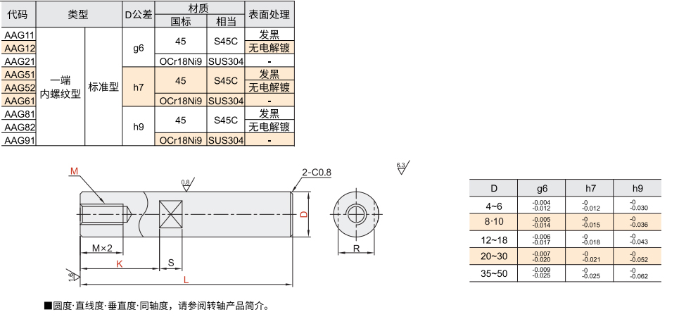 转轴 一端内螺纹型 带扳手槽型材质图