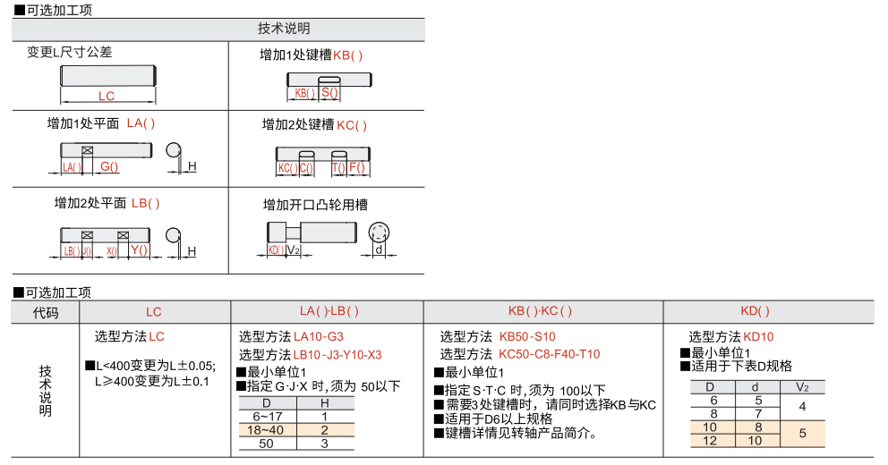 转轴 一端内螺纹型 带扳手槽型参数图2