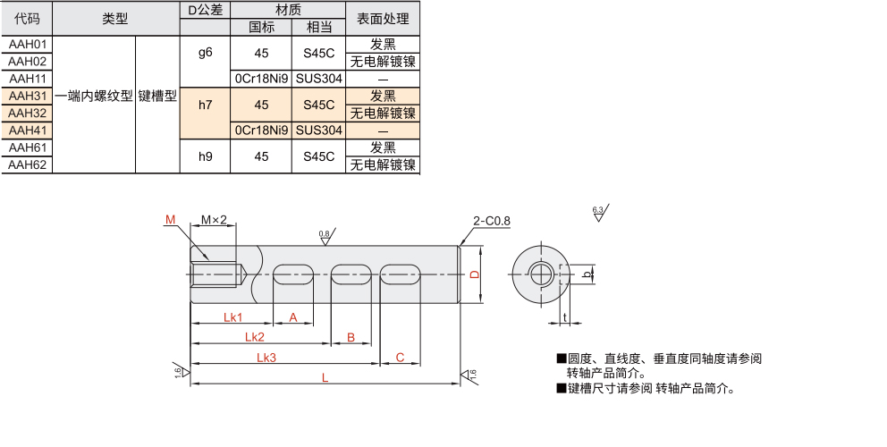 转轴 一端内螺纹型 键槽型 直杆型材质图