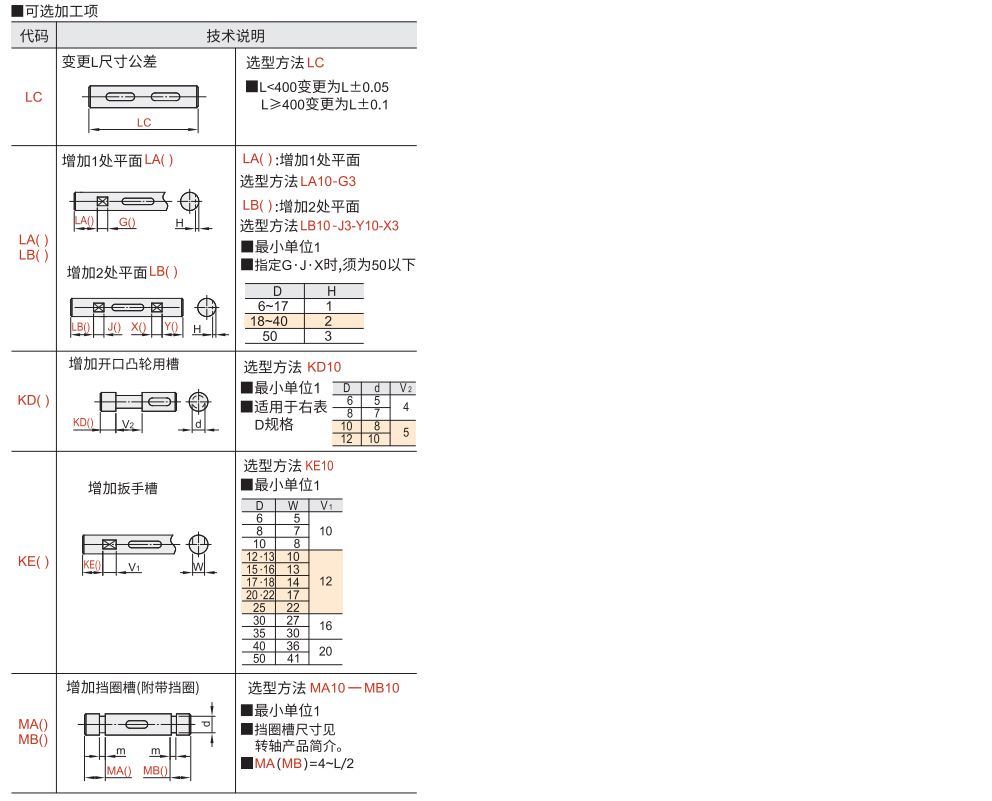 转轴 一端内螺纹型 键槽型 直杆型参数图2