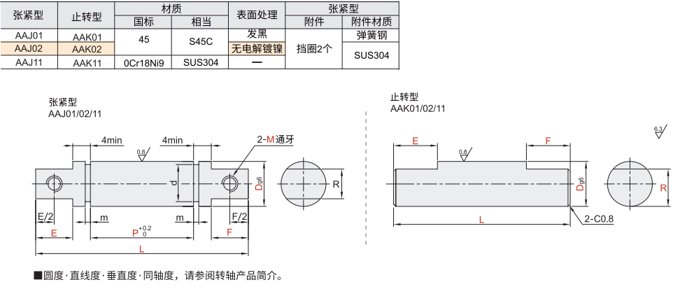 转轴 张紧型 止转型材质图