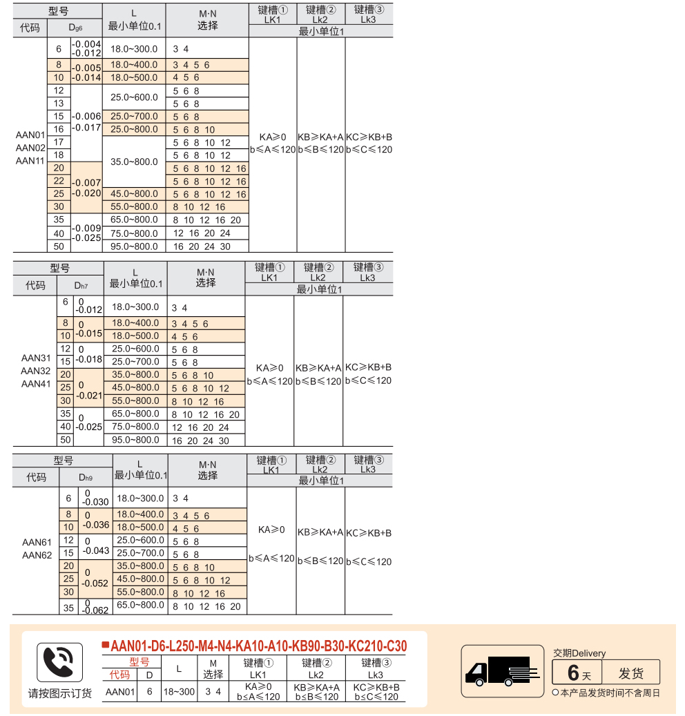 转轴 两端内螺纹型 键槽型参数图1