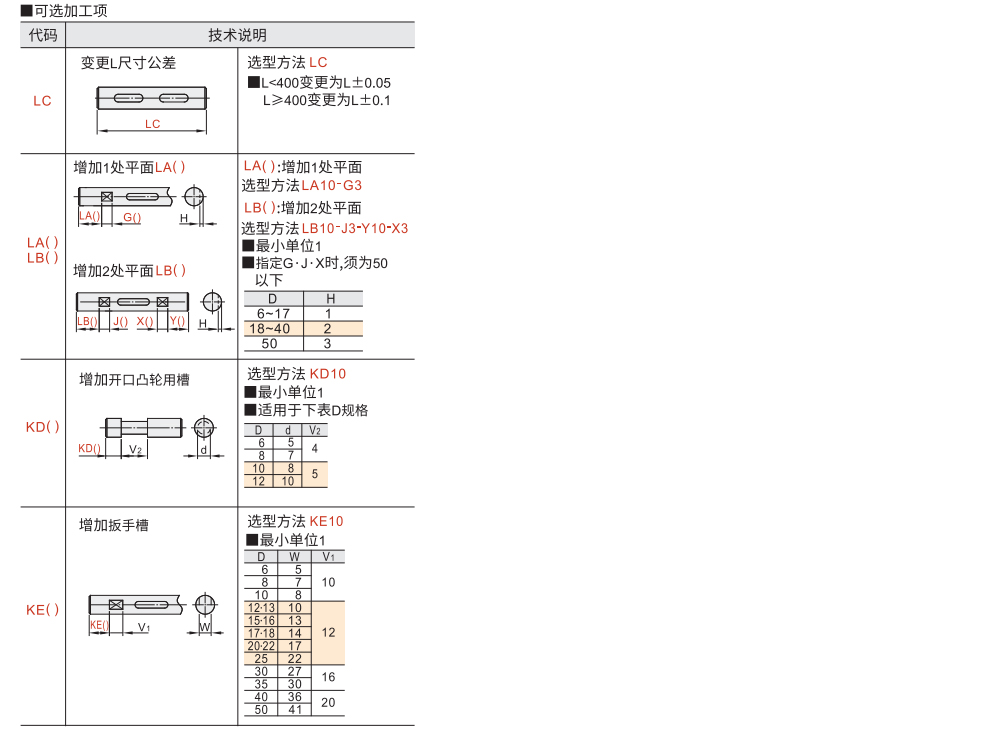 转轴 两端内螺纹型 键槽型参数图2