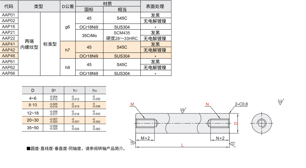 转轴 两端内螺纹型 标准型 直杆型材质图