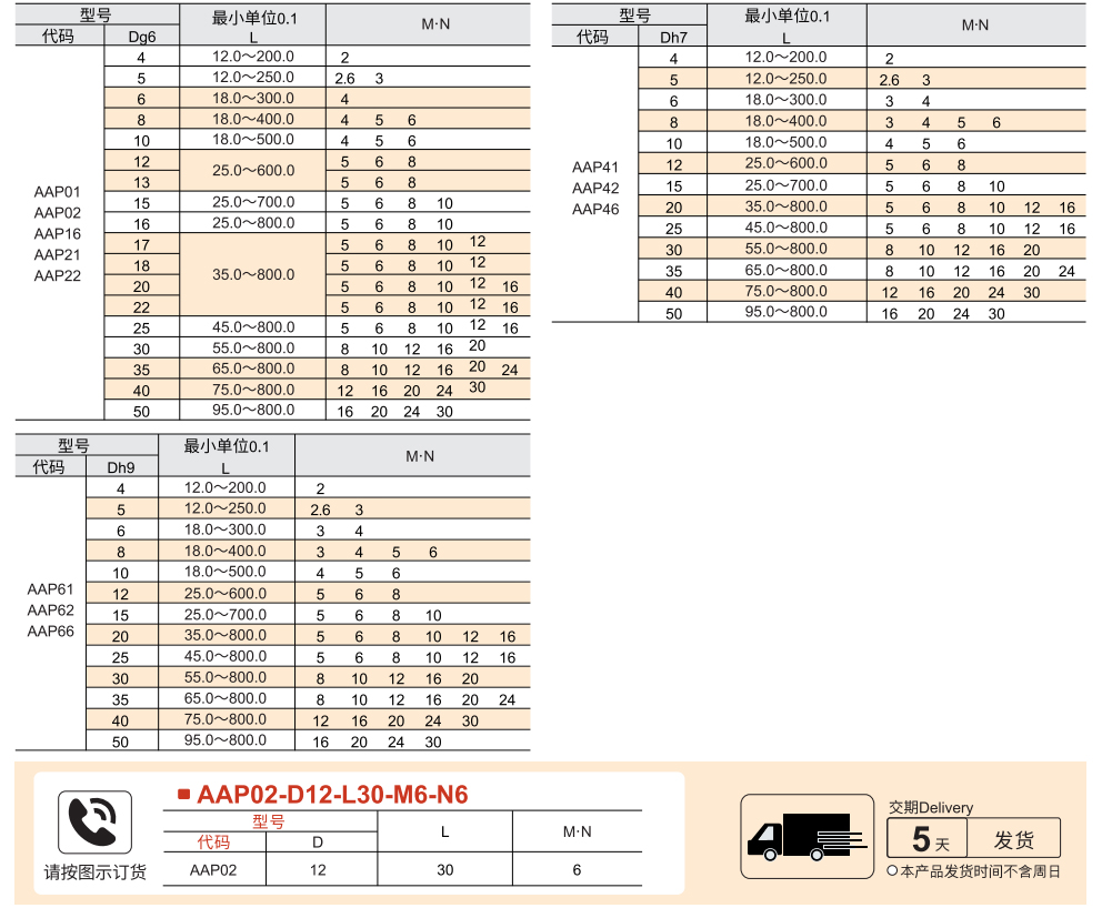 转轴 两端内螺纹型 标准型 直杆型参数图1