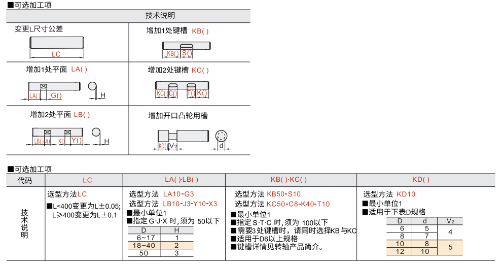 转轴 两端内螺纹型 标准型 直杆型参数图2