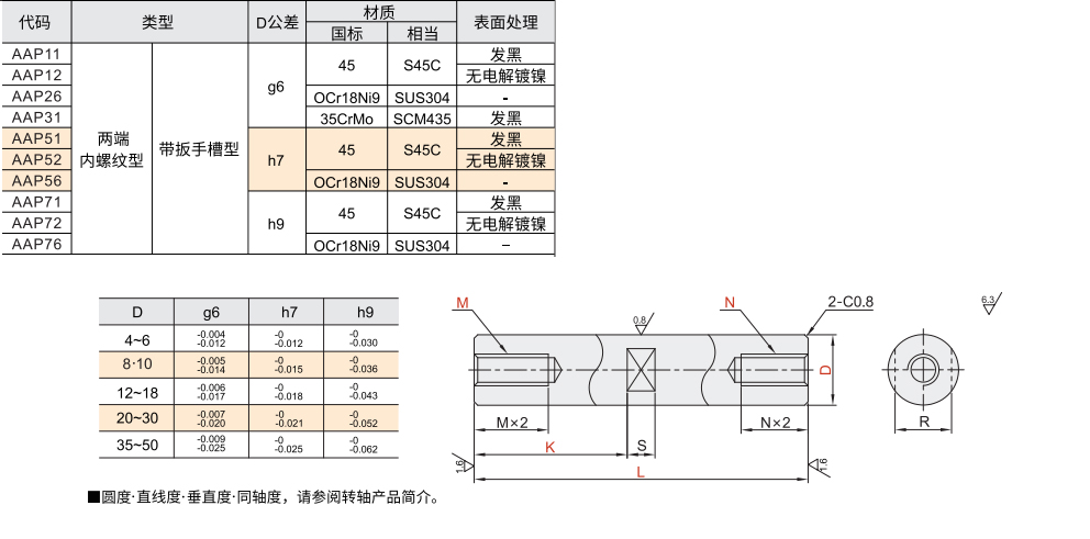 转轴 两端内螺纹型 带扳手槽型 直杆型材质图