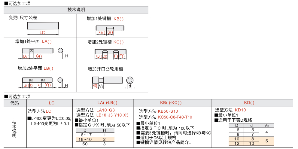 转轴 两端内螺纹型 带扳手槽型 直杆型参数图2