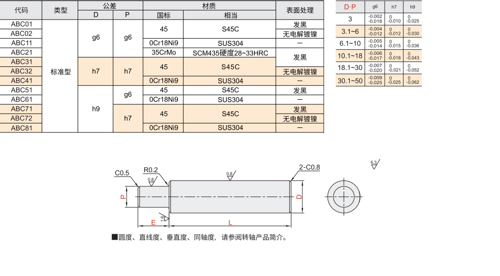 转轴 标准型 一端台阶型材质图