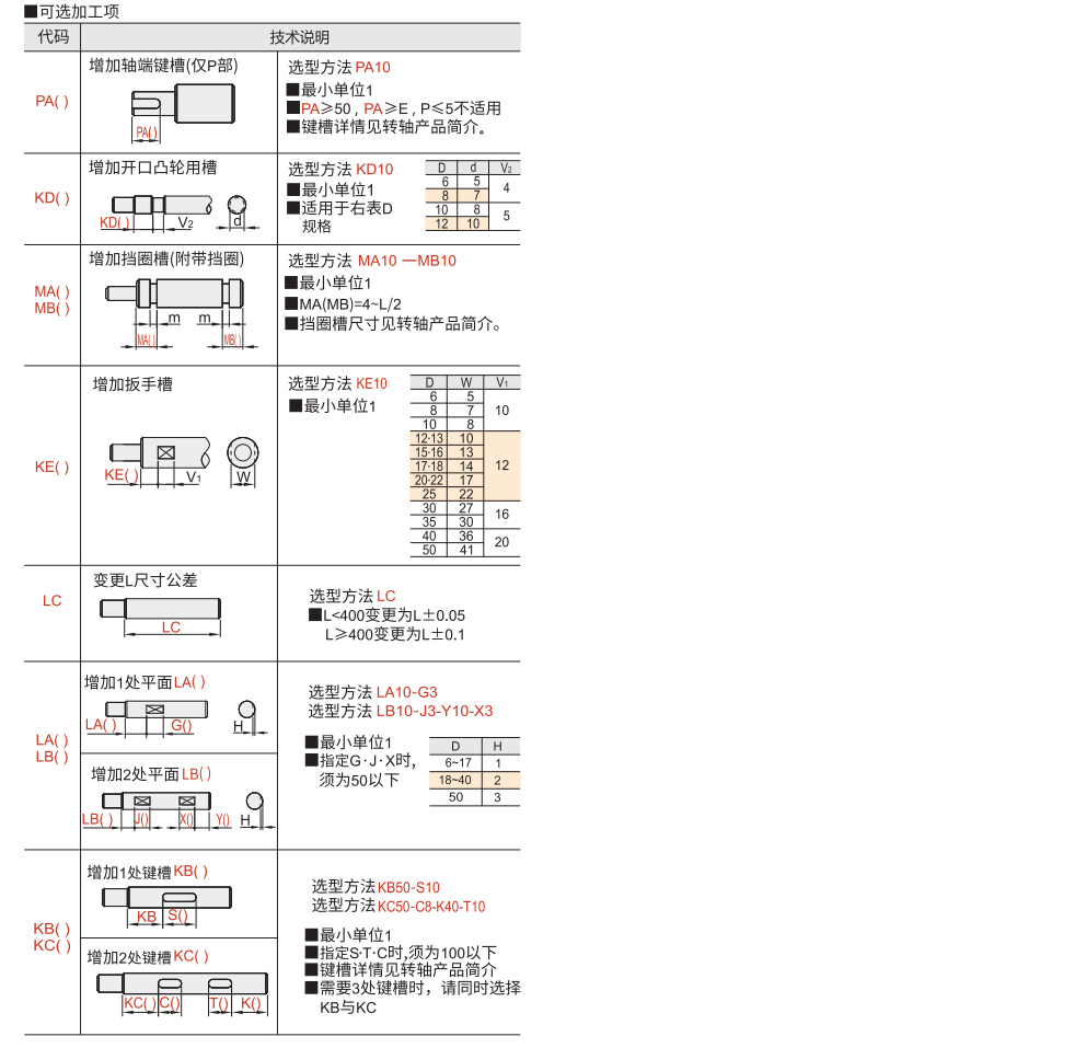 转轴 标准型 一端台阶型参数图2