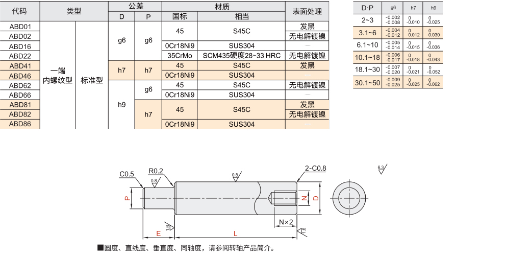 转轴 一端台阶型 一端内螺纹型 标准型材质图