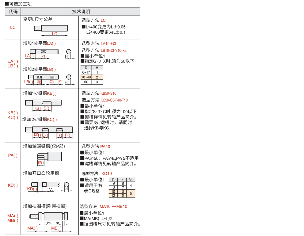 转轴 一端台阶型 一端内螺纹型 标准型参数图2