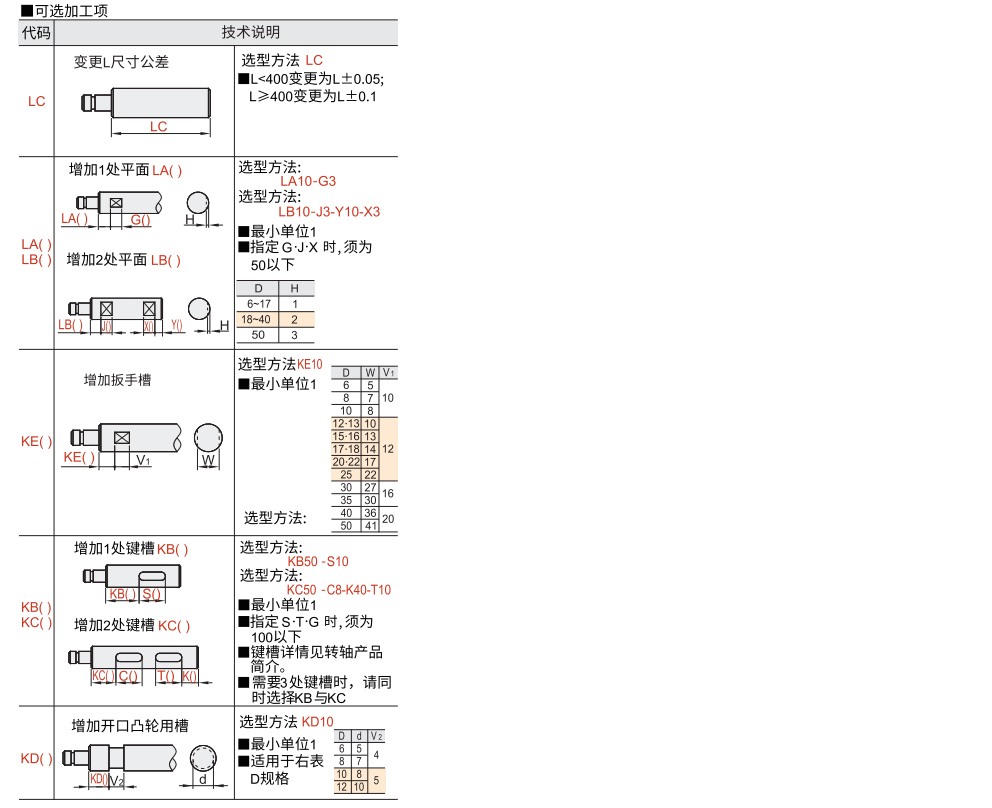 转轴 一端台阶型 一端内螺纹型参数图2