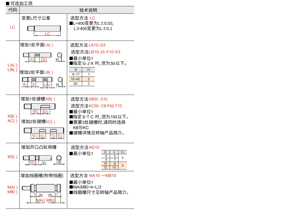 转轴 一端台阶型 一端内螺纹型参数图2