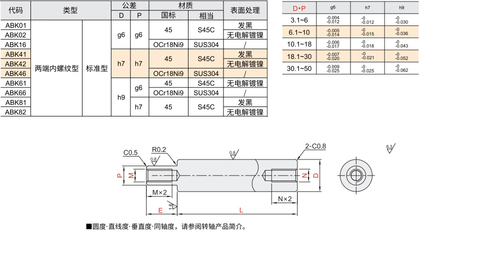 转轴 一端台阶型 两端内螺纹型 标准型材质图